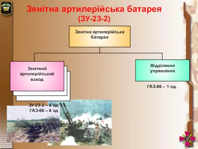 Зенітна артилерійська батарея (ЗУ-23-2)