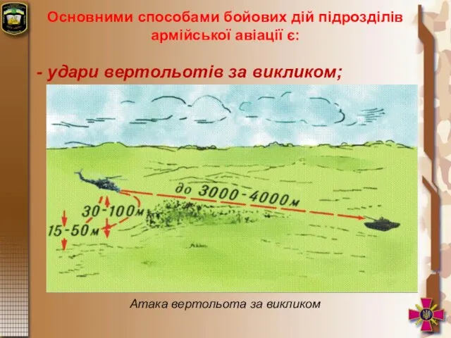 Основними способами бойових дій підрозділів армійської авіації є: - удари вертольотів