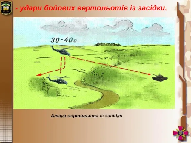 - удари бойових вертольотів із засідки. Атака вертольота із засідки