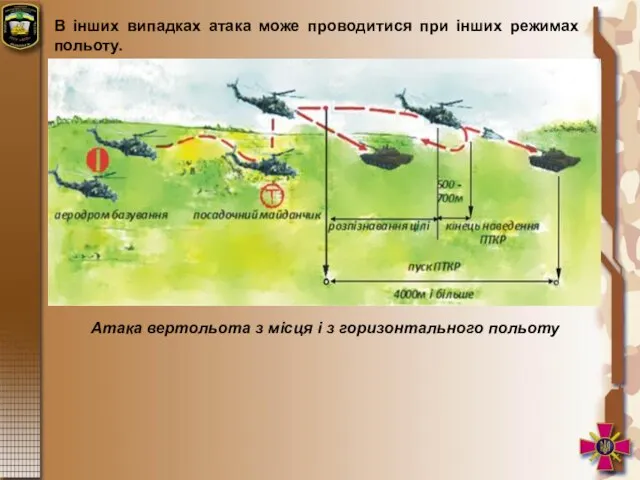 В інших випадках атака може проводитися при інших режимах польоту. Атака