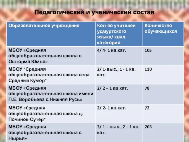 Педагогический и ученический состав