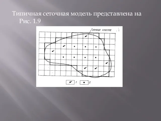 Типичная сеточная модель представлена на Рис. 1.9