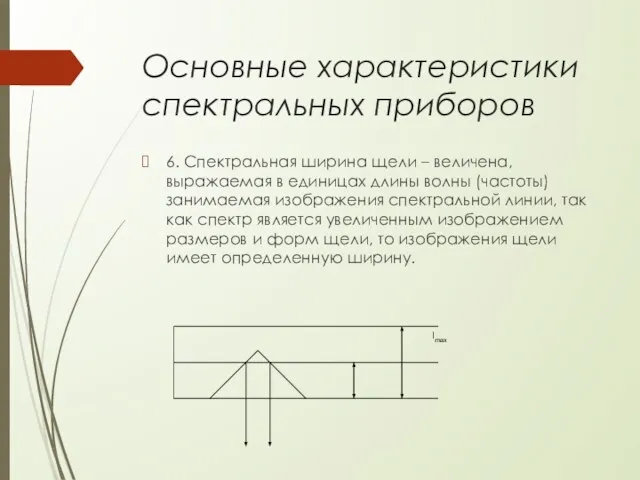 Основные характеристики спектральных приборов 6. Спектральная ширина щели – величена, выражаемая