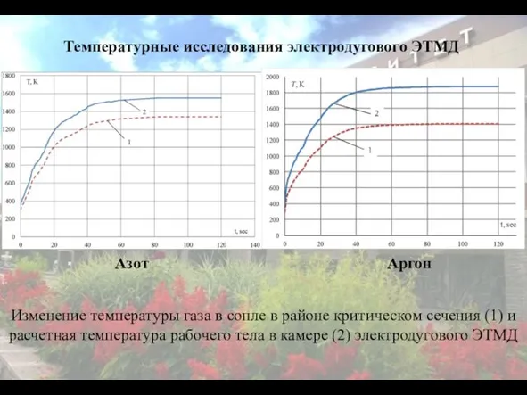 * Изменение температуры газа в сопле в районе критическом сечения (1)