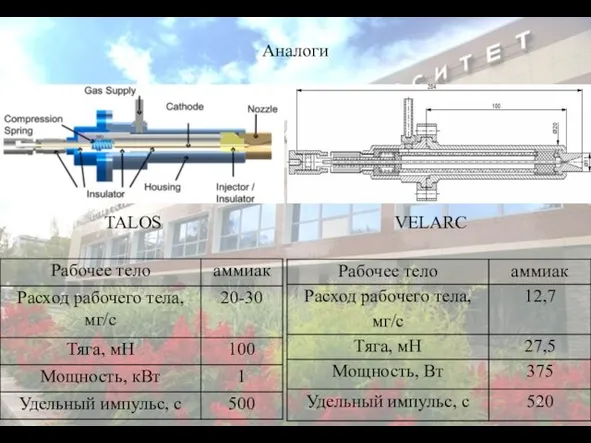 Аналоги TALOS VELARC