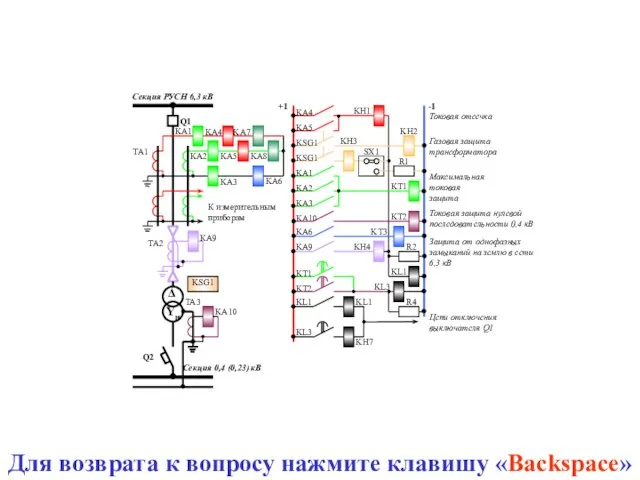 Для возврата к вопросу нажмите клавишу «Backspace»