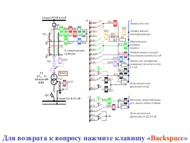 Для возврата к вопросу нажмите клавишу «Backspace»