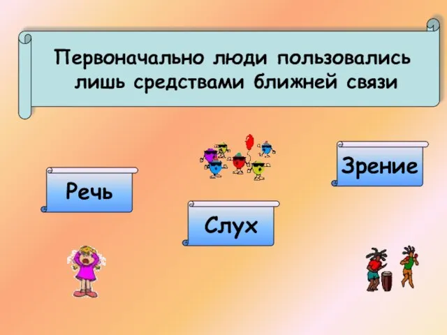 Первоначально люди пользовались лишь средствами ближней связи Речь Слух Зрение