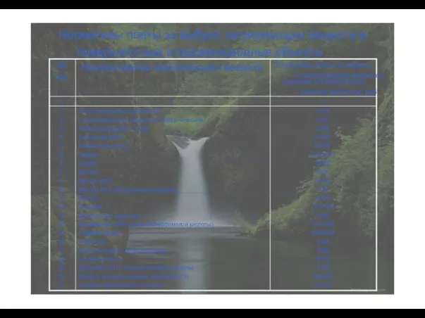 Нормативы платы за выброс загрязняющих веществ в поверхностные и подземноводные объекты