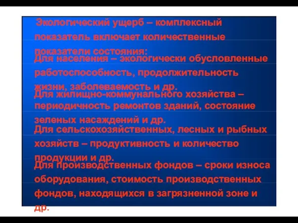 Экологический ущерб – комплексный показатель включает количественные показатели состояния: Для населения