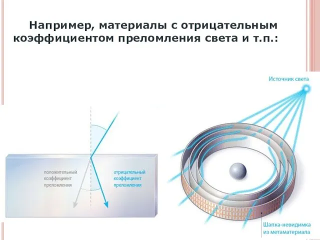 Например, материалы с отрицательным коэффициентом преломления света и т.п.: