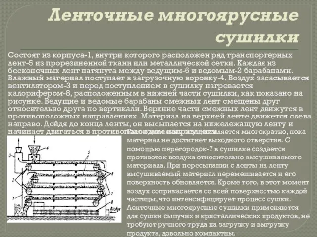 Ленточные многоярусные сушилки Состоят из корпуса-1, внутри которого расположен ряд транспортерных