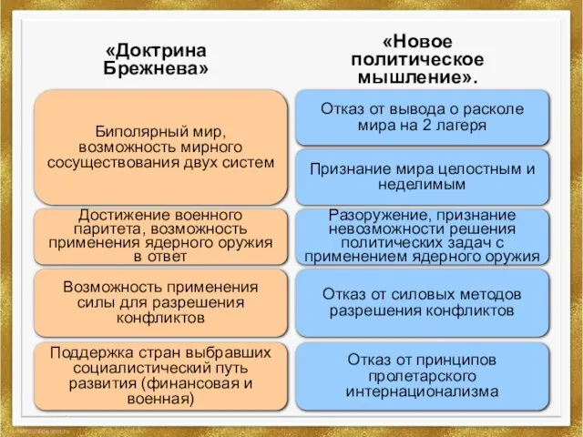 «Новое политическое мышление». Отказ от вывода о расколе мира на 2