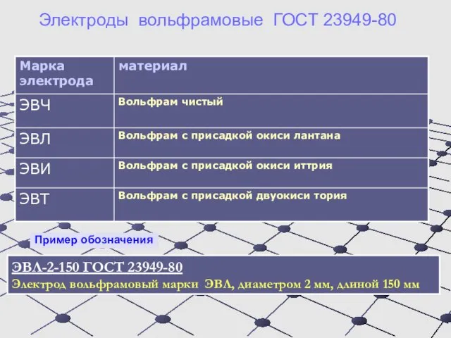 Электроды вольфрамовые ГОСТ 23949-80 ЭВЛ-2-150 ГОСТ 23949-80 Электрод вольфрамовый марки ЭВЛ,