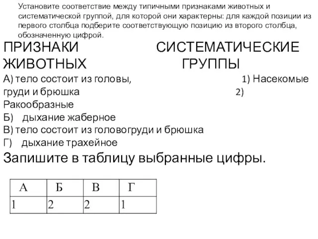 Установите соответствие между типичными признаками животных и систематической группой, для которой