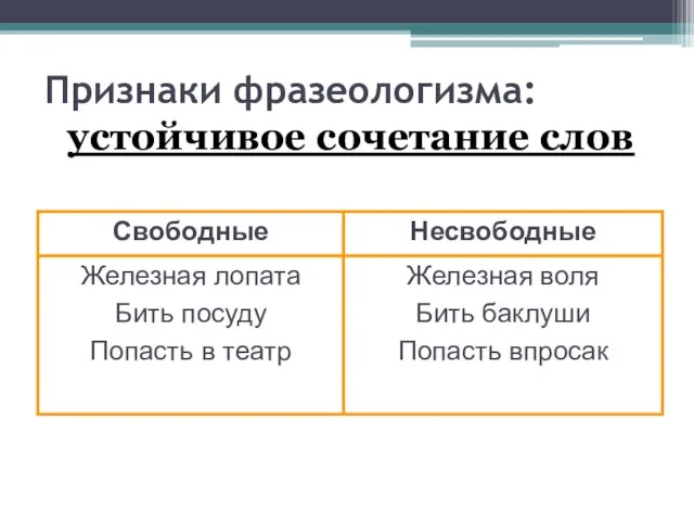 Признаки фразеологизма: устойчивое сочетание слов