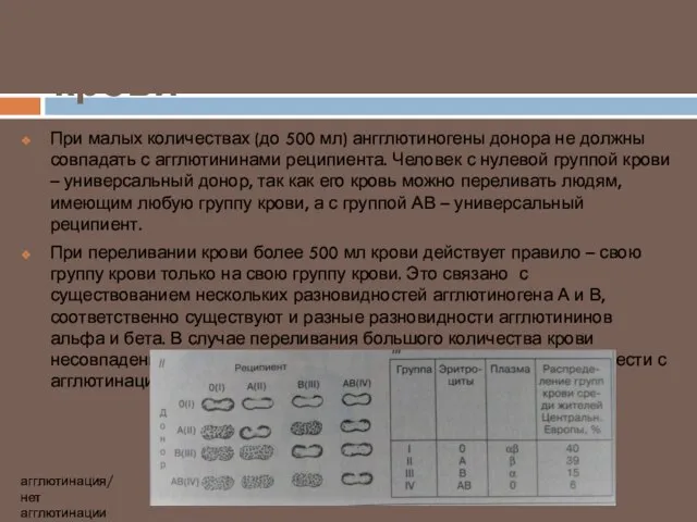 Правила переливания крови При малых количествах (до 500 мл) ангглютиногены донора