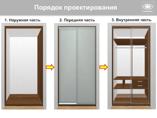 Порядок проектирования 1. Наружная часть 2. Передняя часть 3. Внутренняя часть