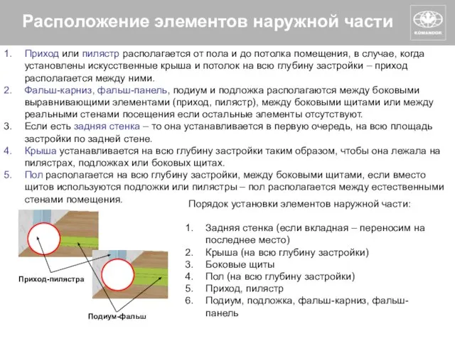 Расположение элементов наружной части Приход или пилястр располагается от пола и