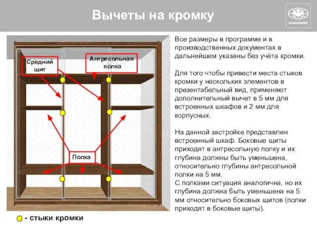 Вычеты на кромку - стыки кромки Все размеры в программе и