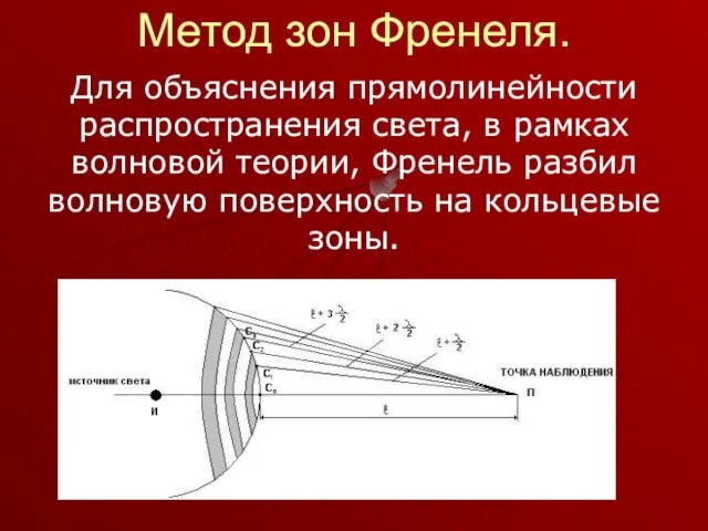 Метод зон Френеля. Для объяснения прямолинейности распространения света, в рамках волновой