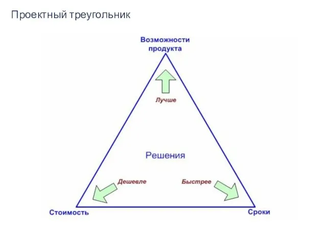 Проектный треугольник