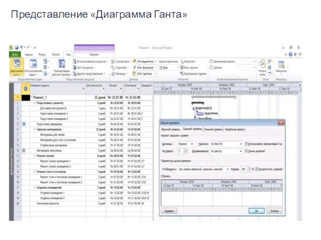 Представление «Диаграмма Ганта»