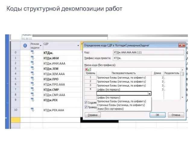 Коды структурной декомпозиции работ