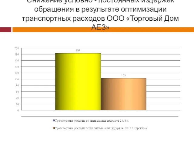 Снижение условно - постоянных издержек обращения в результате оптимизации транспортных расходов ООО «Торговый Дом АЕЗ»