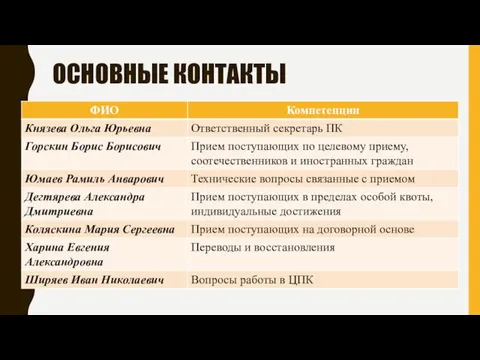 ОСНОВНЫЕ КОНТАКТЫ