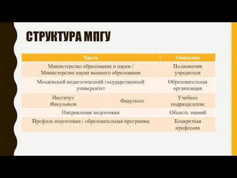 СТРУКТУРА МПГУ