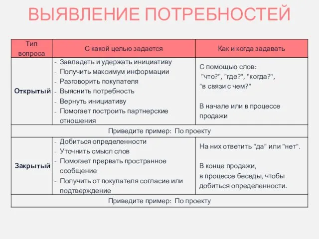 ВЫЯВЛЕНИЕ ПОТРЕБНОСТЕЙ