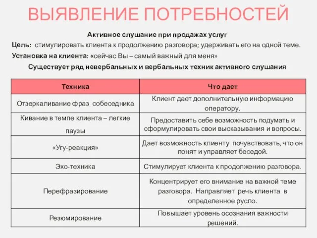 ВЫЯВЛЕНИЕ ПОТРЕБНОСТЕЙ Активное слушание при продажах услуг Цель: стимулировать клиента к