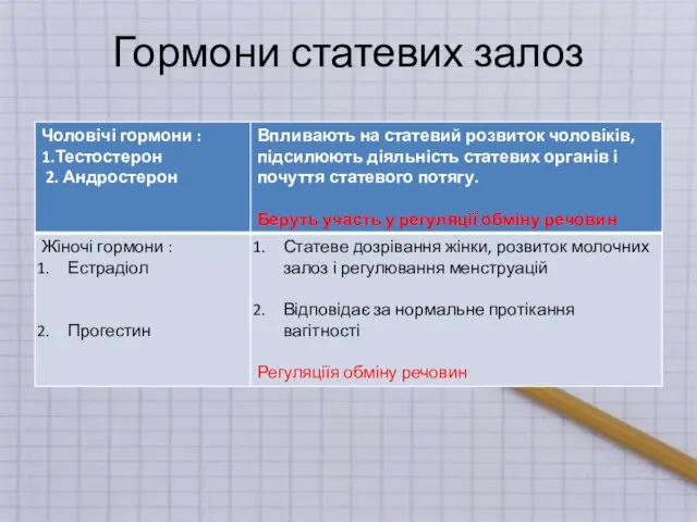 Гормони статевих залоз