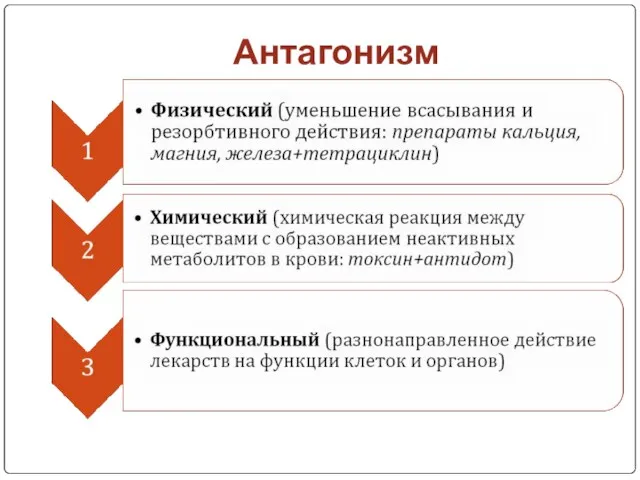 Антагонизм