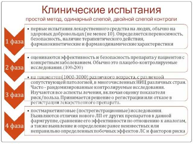 Клинические испытания простой метод, одинарный слепой, двойной слепой контроли