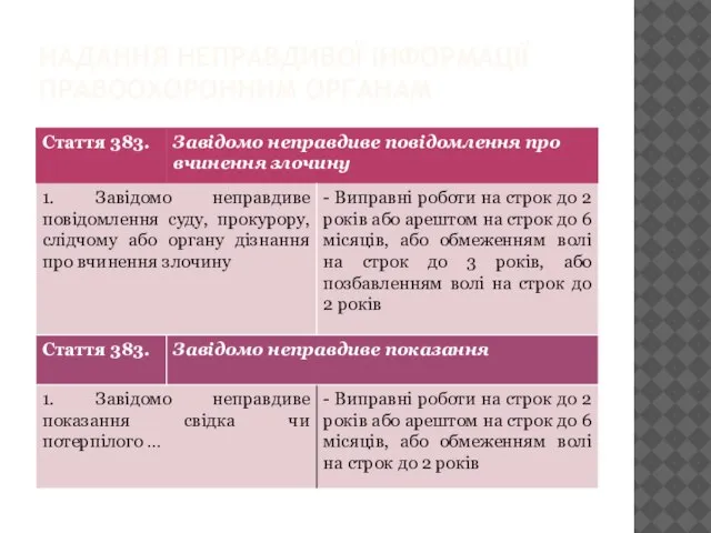 НАДАННЯ НЕПРАВДИВОЇ ІНФОРМАЦІЇ ПРАВООХОРОННИМ ОРГАНАМ