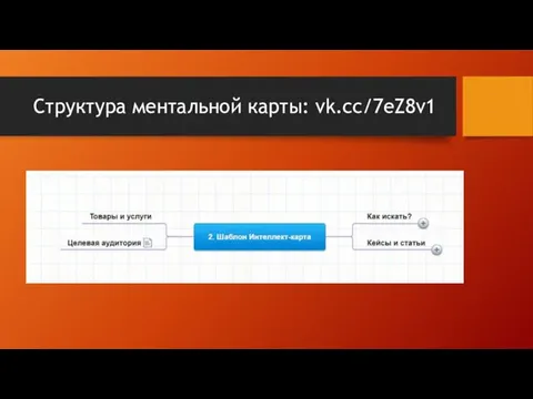 Структура ментальной карты: vk.cc/7eZ8v1