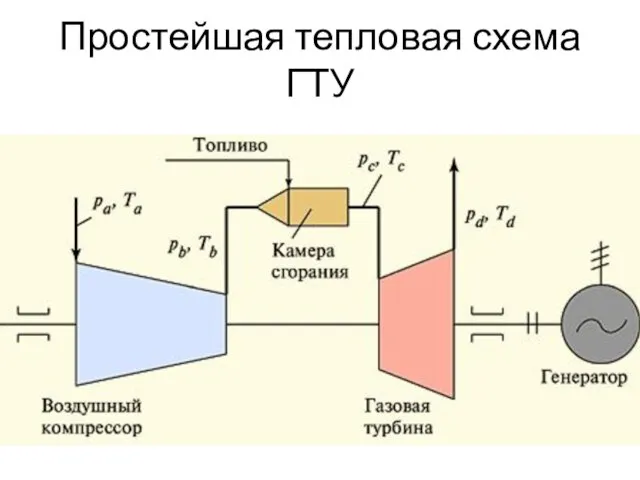 Простейшая тепловая схема ГТУ