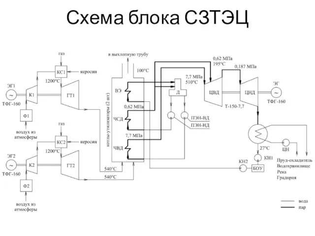 Схема блока СЗТЭЦ