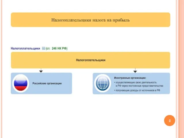 Налогоплательщики налога на прибыль