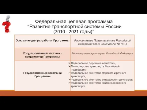 Федеральная целевая программа "Развитие транспортной системы России (2010 - 2021 годы)"