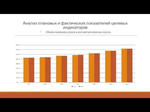 Анализ плановых и фактических показателей целевых индикаторов - Объем перевалки грузов в российских морских портах