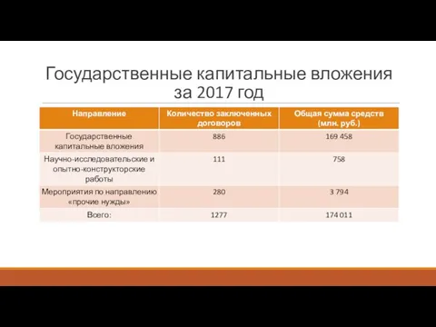 Государственные капитальные вложения за 2017 год