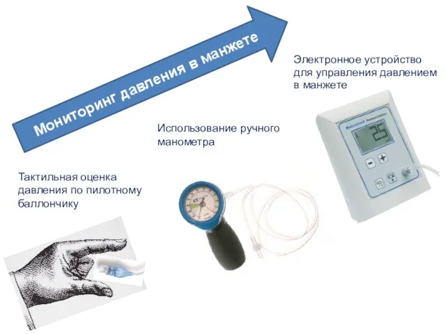 Тактильная оценка давления по пилотному баллончику Использование ручного манометра Электронное устройство