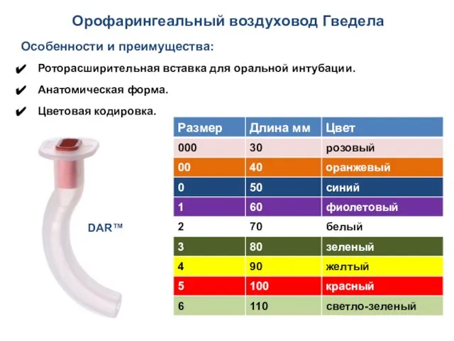 Орофарингеальный воздуховод Гведела Особенности и преимущества: Роторасширительная вставка для оральной интубации. Анатомическая форма. Цветовая кодировка. DAR™