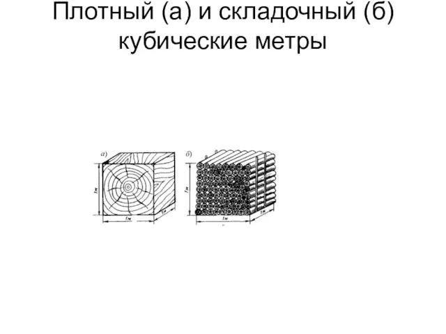 Плотный (a) и складочный (б) кубические метры