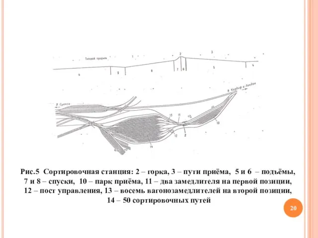 Рис.5 Сортировочная станция: 2 – горка, 3 – пути приёма, 5