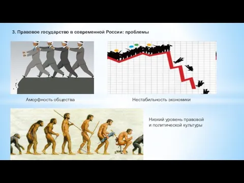3. Правовое государство в современной России: проблемы Аморфность общества Нестабильность экономики