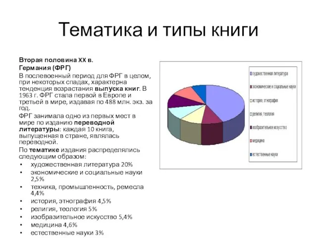 Тематика и типы книги Вторая половина XX в. Германия (ФРГ) В